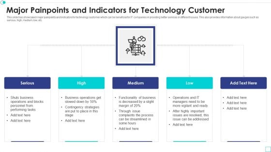 Major Painpoints And Indicators For Technology Customer Mockup PDF