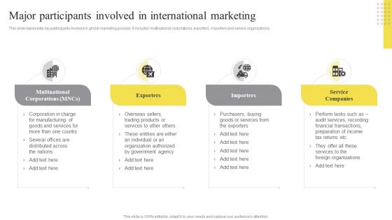 Major Participants Involved In International Marketing Ppt Professional Graphics Tutorials PDF