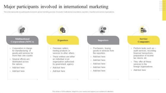 Major Participants Involved In International Marketing Ppt Professional Graphics Tutorials PDF Major Participants Involved In International Marketing Ppt Professional Graphics Tutorials PDF