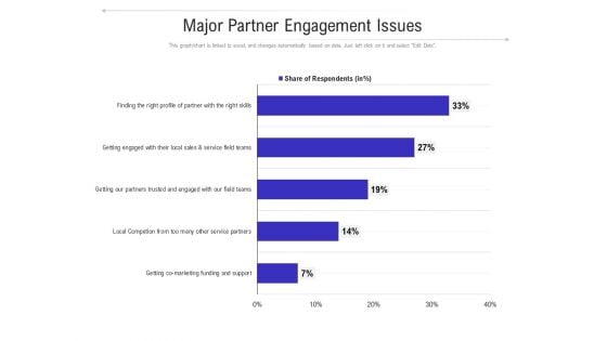 Major Partner Engagement Issues Ppt PowerPoint Presentation Infographics Slide Download PDF