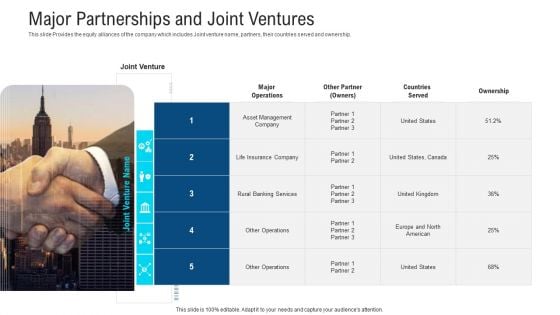 Major Partnerships And Joint Ventures Ppt Inspiration Good PDF