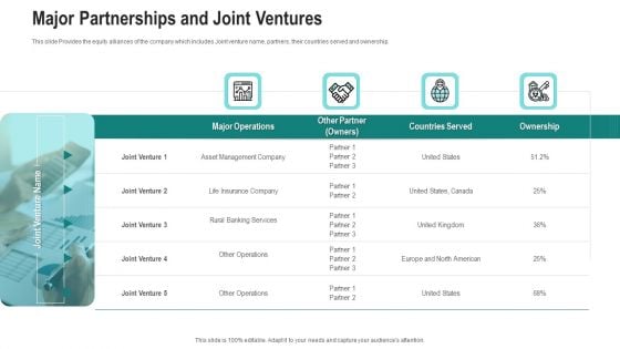 Major Partnerships And Joint Ventures Ppt Outline Graphic Tips PDF