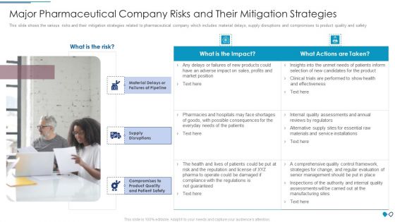 Major Pharmaceutical Company Risks And Their Mitigation Strategies Infographics PDF