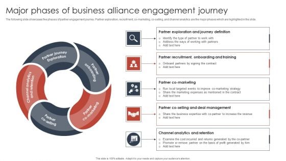 Major Phases Of Business Alliance Engagement Journey Themes PDF