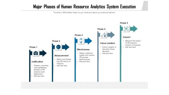 Major Phases Of Human Resource Analytics System Execution Ppt PowerPoint Presentation Gallery Template PDF