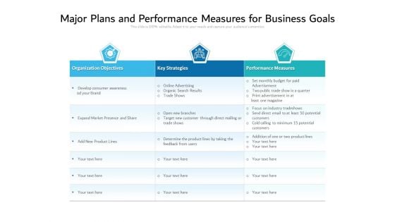 Major Plans And Performance Measures For Business Goals Ppt PowerPoint Presentation File Format PDF