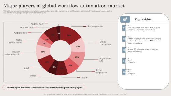 Major Players Of Global Workflow Automation Market Ppt Infographics Design Templates PDF