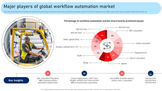 Major Players Of Global Workflow Automation Market Professional PDF