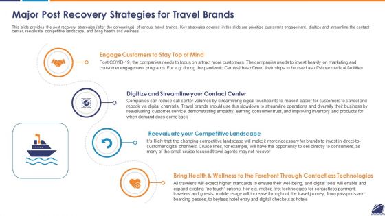 Major Post Recovery Strategies For Travel Brands Diagrams PDF