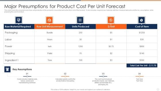 Major Presumptions For Product Cost Per Unit Forecast Designs PDF