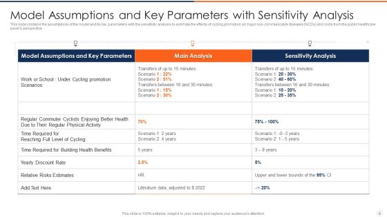 Major Presumptions Ppt PowerPoint Presentation Complete With Slides Slide04