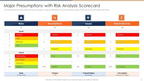 Major Presumptions With Risk Analysis Scorecard Pictures PDF