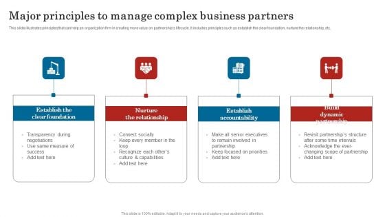 Major Principles To Manage Complex Business Partners Information PDF