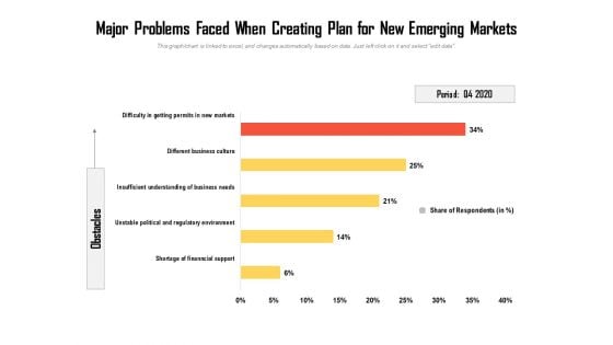 Major Problems Faced When Creating Plan For New Emerging Markets Ppt PowerPoint Presentation Gallery Visuals PDF