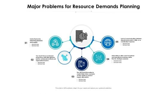 Major Problems For Resource Demands Planning Ppt PowerPoint Presentation File Ideas PDF