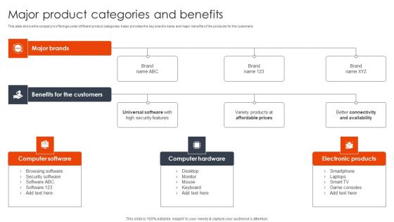 Major Product Categories And Benefits Client Acquisition Techniques To Boost Sales Microsoft PDF