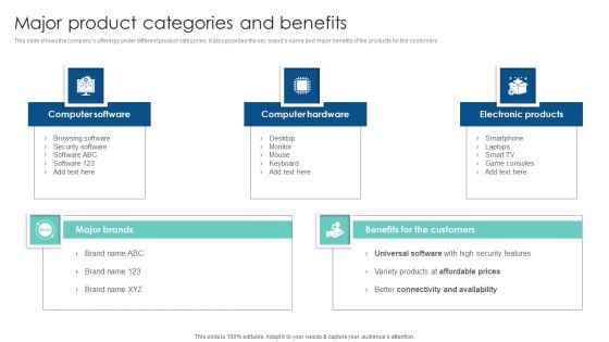 Major Product Categories And Benefits Customer Acquisition Through Advertising Designs PDF Major Product Categories And Benefits Customer Acquisition Through Advertising Designs PDF
