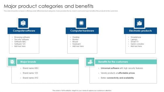 Major Product Categories And Benefits Customer Acquisition Through Advertising Designs PDF