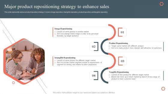 Major Product Repositioning Strategy To Enhance Sales Product Development And Management Plan Pictures PDF