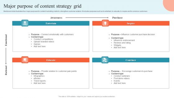 Major Purpose Of Content Strategy Grid Background PDF