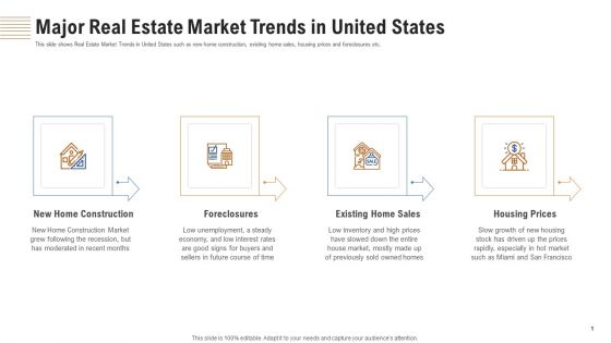 Major Real Estate Market Trends In United States Ppt Slide PDF