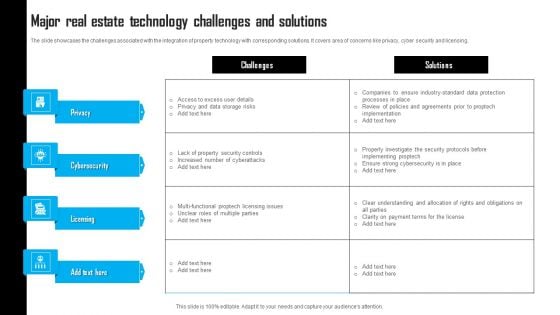 Major Real Estate Technology Challenges And Solutions Template PDF
