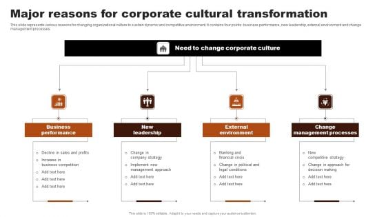 Major Reasons For Corporate Cultural Transformation Formats PDF