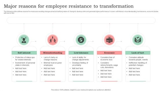Major Reasons For Employee Resistance To Transformation Information PDF Major Reasons For Employee Resistance To Transformation Information PDF