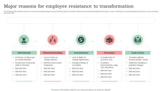 Major Reasons For Employee Resistance To Transformation Information PDF