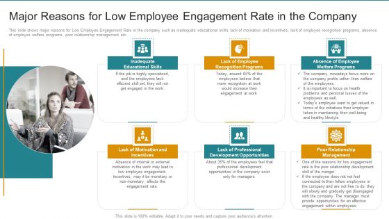 Major Reasons For Low Employee Engagement Rate In The Company Template PDF