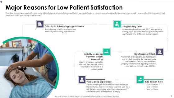 Major Reasons For Low Patient Satisfaction Themes PDF