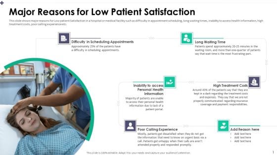 Major Reasons For Low Patient Satisfaction Themes PDF Major Reasons For Low Patient Satisfaction Themes PDF