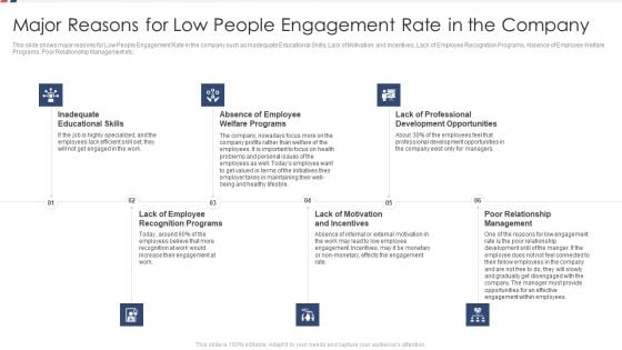 Major Reasons For Low People Engagement Rate In The Company Ppt Portfolio Clipart Images PDF