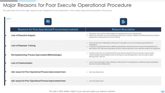 Major Reasons For Poor Execute Operational Procedure Template PDF Major Reasons For Poor Execute Operational Procedure Template PDF