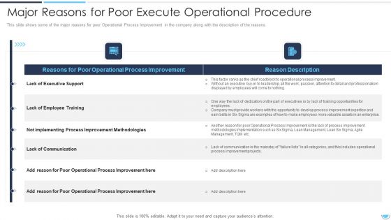 Major Reasons For Poor Execute Operational Procedure Template PDF