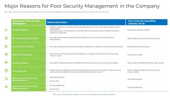 Major Reasons For Poor Security Management In The Company Download PDF