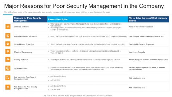 Major Reasons For Poor Security Management In The Company Rules PDF