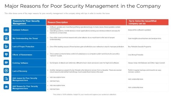 Major Reasons For Poor Security Management In The Company Topics PDF