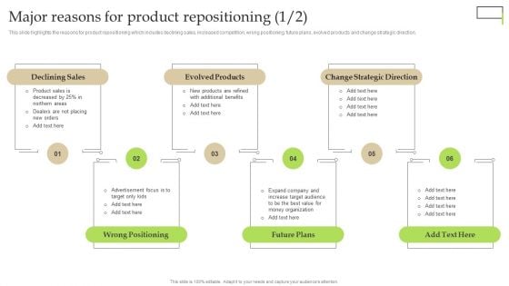 Major Reasons For Product Repositioning Ppt PowerPoint Presentation Diagram Graph Charts PDF Major Reasons For Product Repositioning Ppt PowerPoint Presentation Diagram Graph Charts PDF