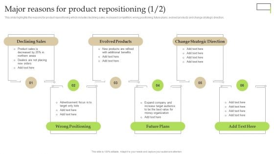 Major Reasons For Product Repositioning Ppt PowerPoint Presentation Diagram Graph Charts PDF