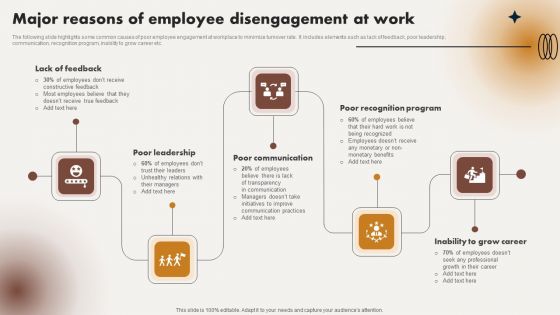 Major Reasons Of Employee Disengagement At Work Ppt Visual Aids Infographics PDF Major Reasons Of Employee Disengagement At Work Ppt Visual Aids Infographics PDF