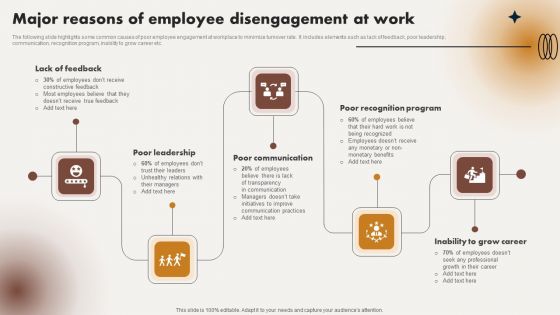 Major Reasons Of Employee Disengagement At Work Ppt Visual Aids Infographics PDF