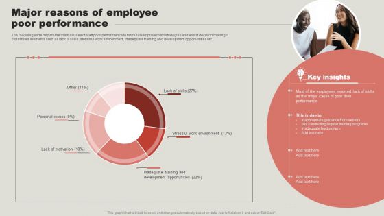 Major Reasons Of Employee Poor Performance Elements PDF