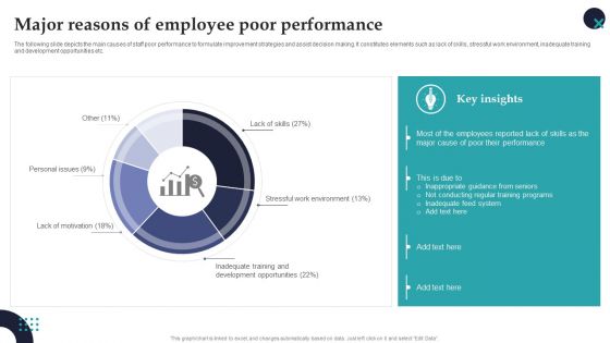 Major Reasons Of Employee Poor Performance Employee Performance Management Template PDF