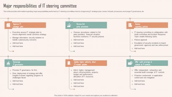 Major Responsibilities Of IT Steering Committee Ppt PowerPoint Presentation File Ideas PDF