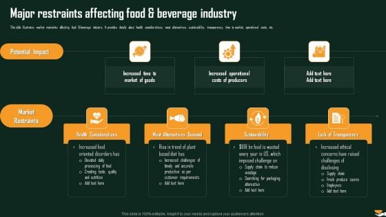 Major Restraints Affecting Food And Beverage Industry International Food And Beverages Sector Analysis Sample PDF