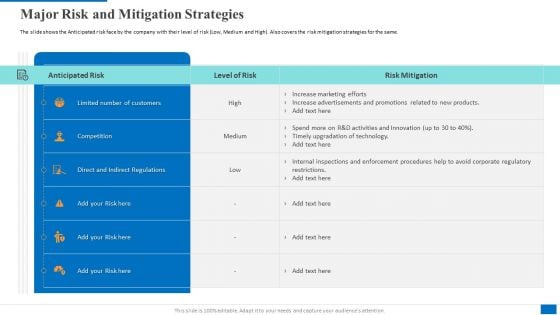 Major Risk And Mitigation Strategies Brochure PDF