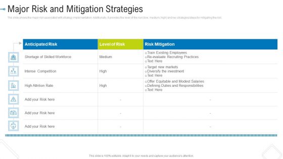 Major Risk And Mitigation Strategies Designs PDF