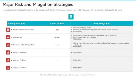 Major Risk And Mitigation Strategies Diagrams PDF