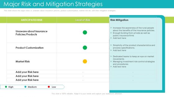 Major Risk And Mitigation Strategies Ppt Model Portfolio PDF